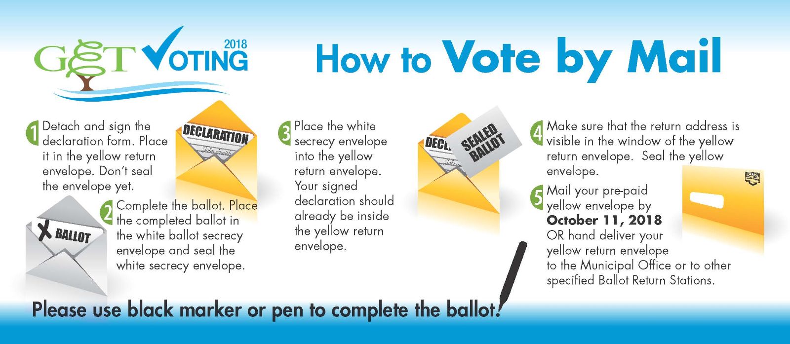 Get Mail Voting Landscape 2018